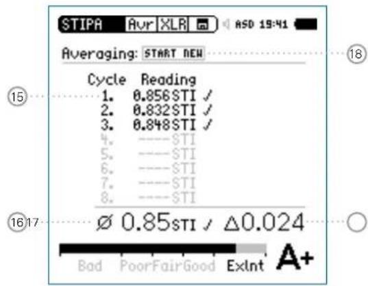 STIPA Avr XLR ASD 19:41 Averaging: START NEW Cycle Reading 1. 0.856$STI ✓ 2. 0.832$STI ✓ 3. 0.848$STI ✓ 4. ----STI 5. ----STI 6. ----STI 7. ----STI 8. ----STI Ø 0.85$STI ✓ Δ0.024 Bad PoorFairGood ExtInt A+