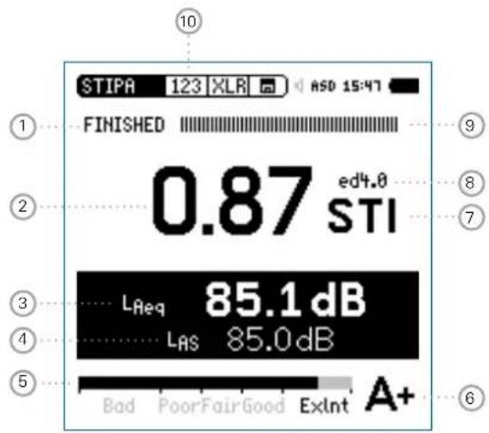 STIPA 123 XLR ASO 15:47 FINISHED 0.87 ed4.0 STI LReq 85.1dB LAS 85.0dB Bad PoorFairGood ExInt A+