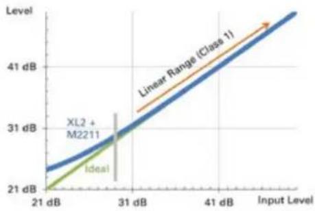 NTi Audio M2211 - Specifications - 3