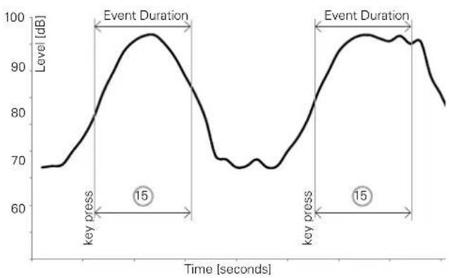 NTi Audio M2211 - Trigger Events: on external key press - 1