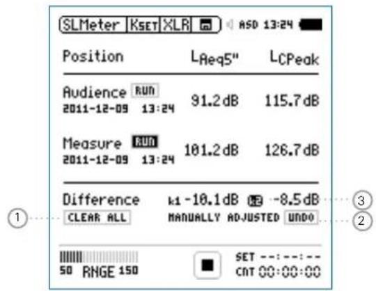 SLMeter KSET XLR ASD 13:24 Position LAeq5" LCPeak Audience RUN 91.2 dB 115.7 dB 2011-12-09 13:24 Measure RUN 101.2 dB 126.7 dB 2011-12-09 13:24 Difference k1 -10.1 dB -8.5 dB CLEAR ALL MANUALLY ADJUSTED UNDO SET ---:---: 50 RNGE 150 CNT 00:00:00