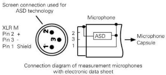 Screen connection used for ASD technology XLR M Pin 2 + Pin 3 - Pin 1 Shield Microphone 2 3 1 ASD Microphone Capsule Connection diagram of measurement microphones with electronic data sheet