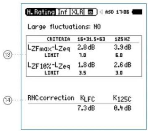 N. Rating Inf XLR ASO 17-06 Large fluctuations: NO CRITERIA 15+31.5+63 125HZ LZFmax-LZeq 2.8dB 3.9dB LIMIT 7.0 6.0 LZF10%-LZeq 1.8dB 2.6dB LIMIT 3.5 3.0 RNC correction KLFC K125C 7.3dB 0.4dB