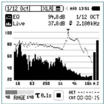 NTi Audio M2211 - Start Tolerance Mode for Passed/Failed Measurements - 2