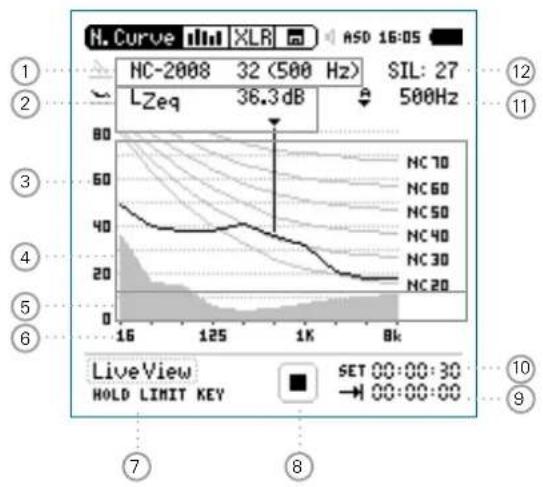 NTi Audio M2211 - Noise Curves - 1
