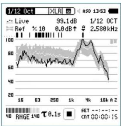 NTi Audio M2211 - Failed Result - 1