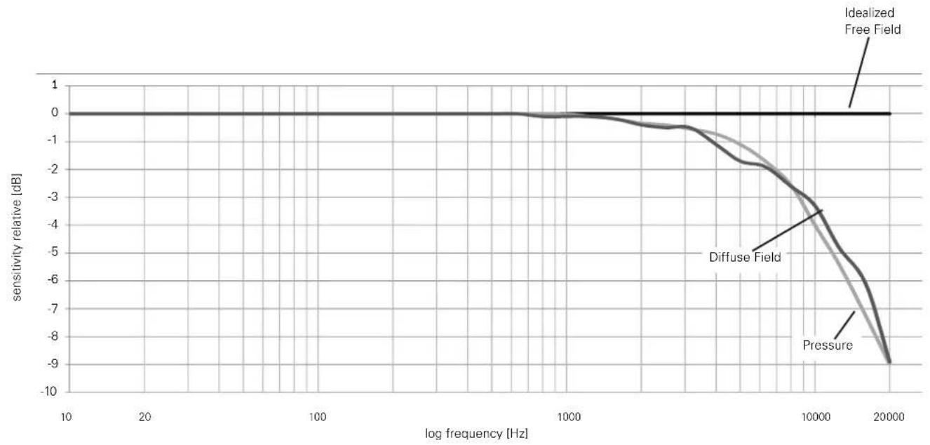 NTi Audio M2211 - Example: - 2