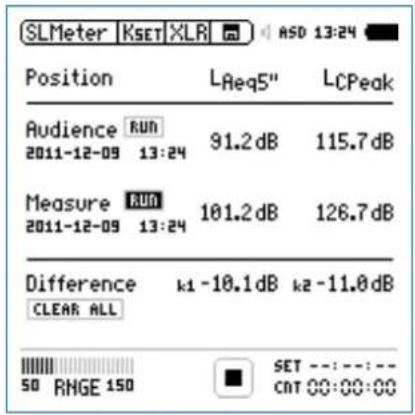 SLMeter KSET XLR ASD 13:24 Position LAeq5" LCPeak Audience RUN 91.2 dB 115.7 dB 2011-12-09 13:24 Measure RUN 101.2 dB 126.7 dB 2011-12-09 13:24 Difference k1 -10.1 dB k2 -11.0 dB CLEAR ALL SET ---: ---: --- 50 RNGE 150 CNT 00:00:00