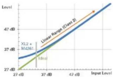 NTi Audio M2211 - Specifications - 4
