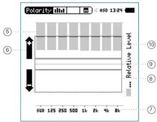 Polarity ASD 13:24 ⑤ ⑥ Relative Level ⑩ ⑨ ⑧ 508 125 250 500 1k 2k 4k 8k ⑦