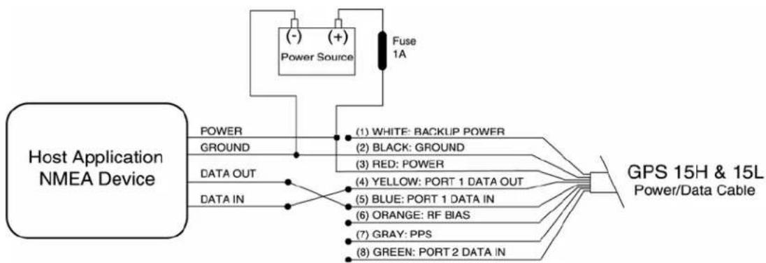 GARMIN GPS 15L - GPS 15H &amp; 15L WIRING DIAGRAMS - 3