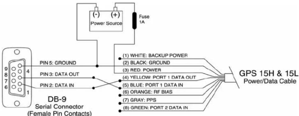 GARMIN GPS 15L - GPS 15H &amp; 15L WIRING DIAGRAMS - 1