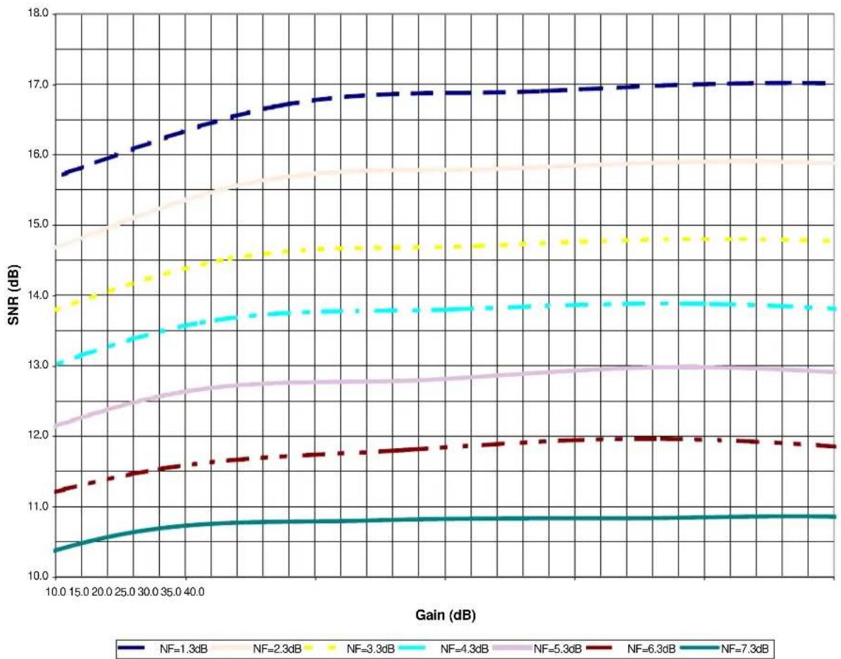 GARMIN GPS 15L - Antenna Specifications - 1
