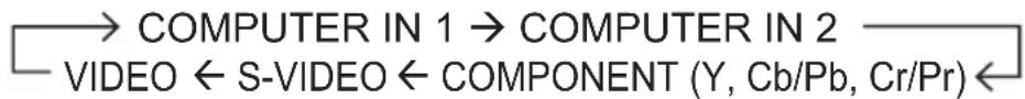 HITACHI CP-X306 - Press SEARCH button on the remote control. - 1