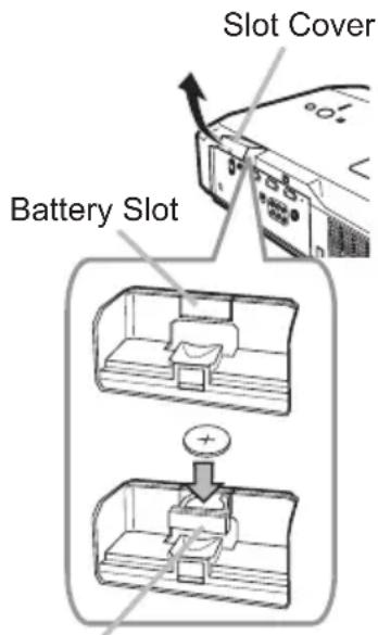 Slot Cover Battery Slot