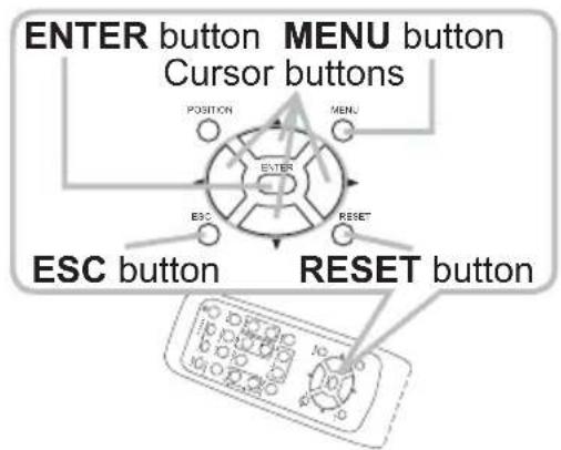 ENTER button MENU button Cursor buttons POSITION MEN. ENTER ESC RESET ESC button RESET button