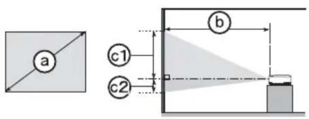 a c1 c2 b