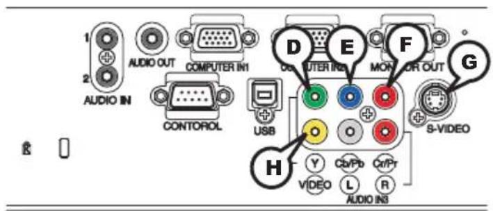 1 2 AUDIO IN AUDIO OUT COMPUTER IN1 CONTOROL USB D E F COMPUTER IN2 MONITOR OUT S-VIDEO H Y Cb/Pb Cr/Pr VIDEO L R AUDIO IN3
