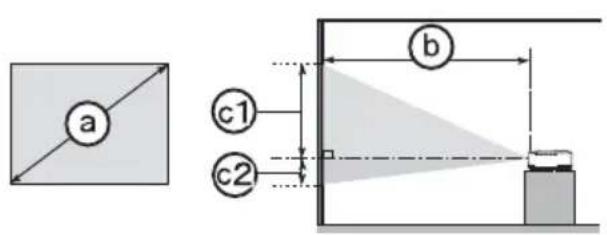 a c1 c2 b