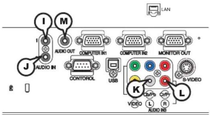I M J AUDIO IN AUDIO OUT COMPUTER IN1 COMPUTER IN2 MONITOR OUT CONTOROL USB K S-VIDEO VIDEO L Audio INS Cv/Pb Cr/Pt R L