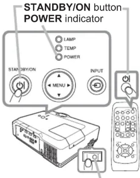 STANDBY/ON button POWER indicator LAMP TEMP POWER STANDBY/ON MENU INPUT