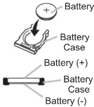 Battery Battery Case Battery (+) Battery Case Battery (-)