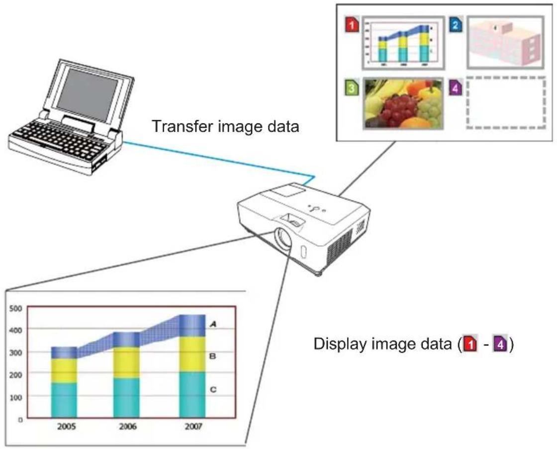 HITACHI CP-X306 - MY IMAGE (Still Image Transfer) Display - 1