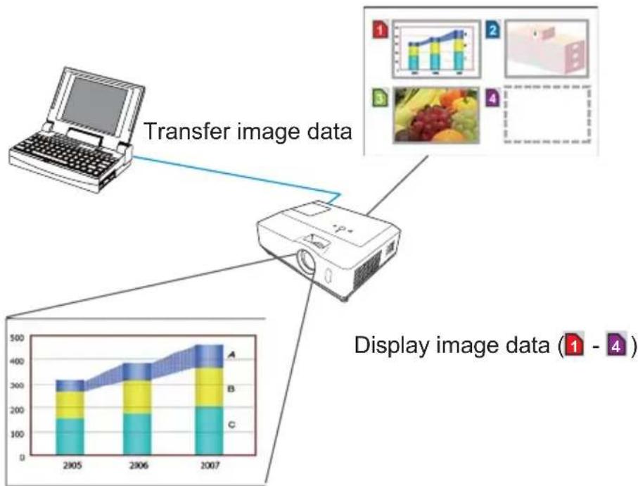 HITACHI CP-X306 - MY IMAGE (Still image Transfer) Display - 1