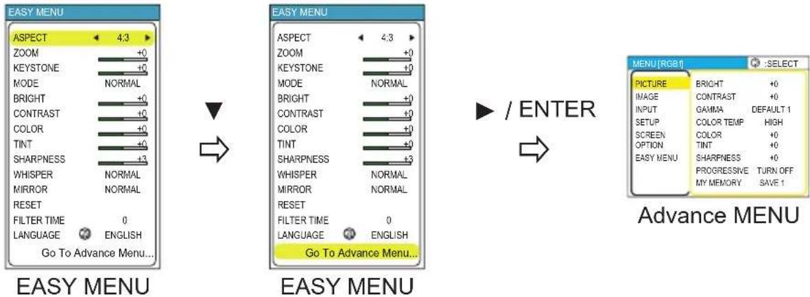 EASY MENU ASPECT 4:3 ZOOM +0 KEystone +0 MODE NORMAL BRIGHT +0 CONTRAST +0 COLOR +0 TINT +0 SHARPNESS +3 WHISPER NORMAL MIRROR NORMAL RESET FILTER TIME 0 LANGUAGE ENGLISH Go To Advance Menu... EASY MENU ASPECT 4:3 ZOOM +0 KEystone +0 MODE NORMAL BRIGHT +0 CONTRAST +0 COLOR +0 TINT +0 SHARPNESS +3 WHISPER NORMAL MIRROR NORMAL RESET FILTER TIME 0 LANGUAGE ENGLISH Go To Advance Menu... ► / ENTER MENU [RGB1] SELECT PICTURE BRIGHT +0 IMAGE CONTRAST +0 INPUT GAMMA DEFAULT 1 SETUP COLOR TEMP HIGH SCREEN COLOR +0 OPTION TINT +0 EASY MENU SHARPNESS +0 PROGRESSIVE TURN OFF MY MEMORY SAVE 1 Advance MENU