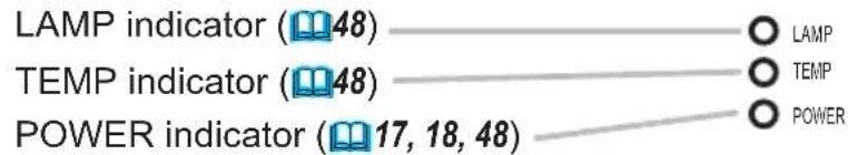 LAMP indicator (48) TEMP indicator (48) POWER indicator (17, 18, 48)