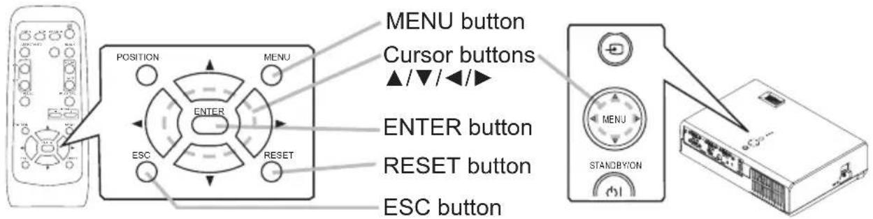 MENU button Cursor buttons ▲/▼/◄/► ENTER button RESET button ESC button POSITION MENU ENTER RESET ESC button STANDBYON