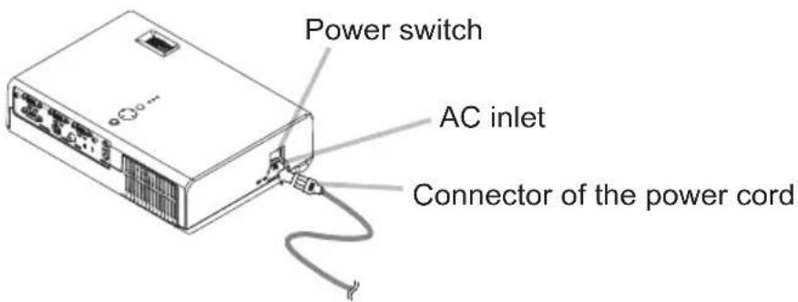 Power switch AC inlet Connector of the power cord