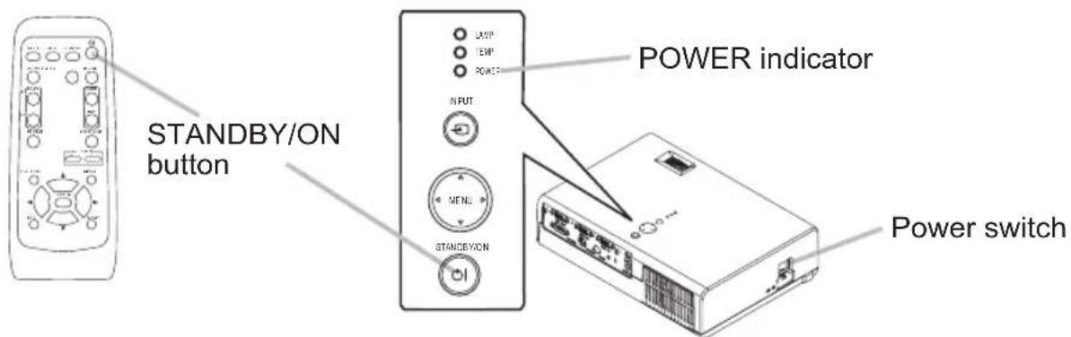 STANDBY/ON button LWP TEMP POWER INPUT MENL STANDBY/ON POWER indicator Power switch