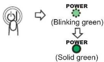 HITACHI CP-RS57 - Turning on the power - 3