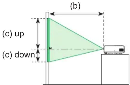 (b) (c) up (c) down