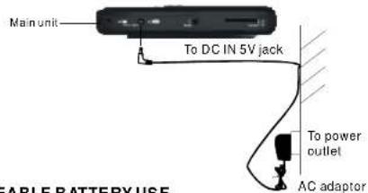 Main unit To DC IN 5V jack To power outlet AC adaptor FABLE BATTERY USE