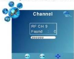 Channel RF CH 9 Found : 0
