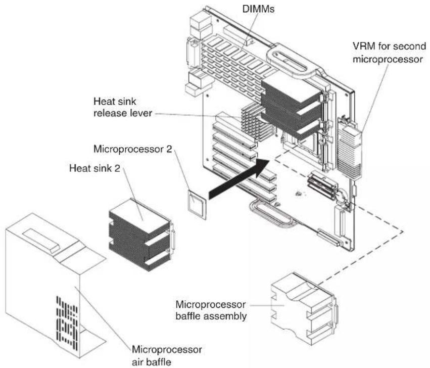 DIMMs VRM for second microprocessor Heat sink release lever Microprocessor 2 Heat sink 2 Microprocessor baffle assembly Microprocessor air baffle