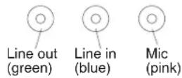 IBM IntelliStation Z Pro - Audioconnectors - 1