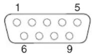 IBM IntelliStation Z Pro - Serialconnectors - 1