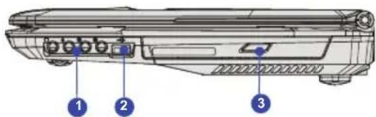 Technical diagram of a device rear panel with labeled components 1, 2, and 3