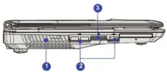Technical diagram of a laptop rear panel with numbered components labeled 1, 2, and 3