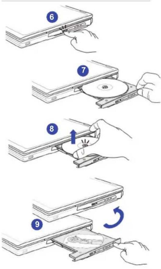 Diagram illustrating the step-by-step installation of a CD drive into an open DVD, with numbered steps and a blue arrow indicating rotation.