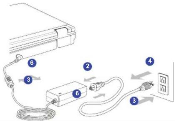 Diagram showing cable connection to device via network and switch, labeled with numbered components