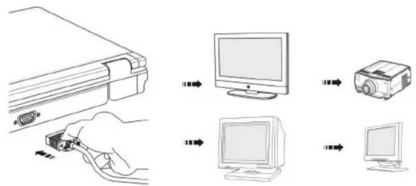 MSI GT683DXR - Connecting the External Display Devices - 1
