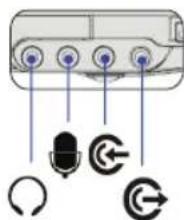 Diagram showing ports with directional arrows and icons for signal or control functions