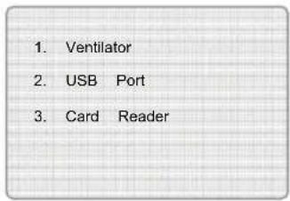 1. Ventilator 2. USB Port 3. Card Reader