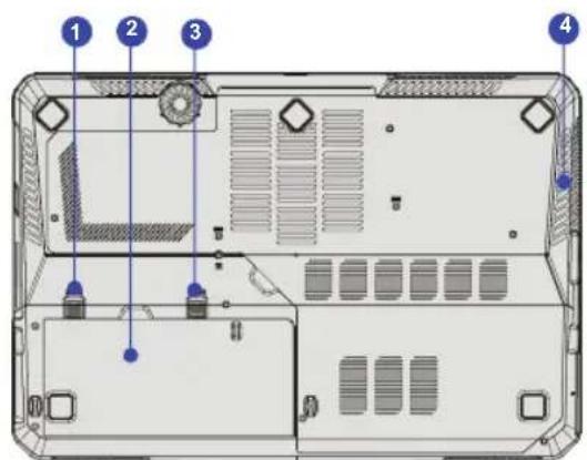 Labeled diagram of a computer rear panel showing numbered components for identification