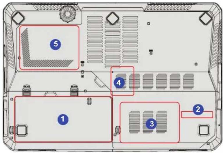 Laptop rear panel diagram with numbered compartments and ventilation slots highlighted