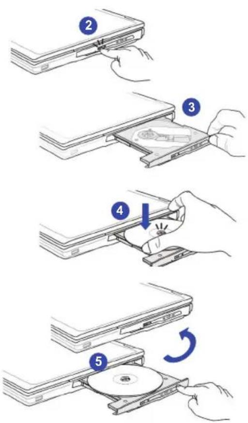 Diagram illustrating the step-by-step installation of a CD drive into a DVD, with numbered instructions and rotation arrows.